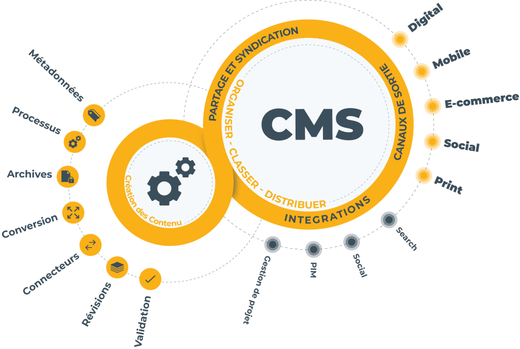 cms site web vitrine