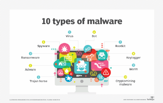 10 types of malwares
