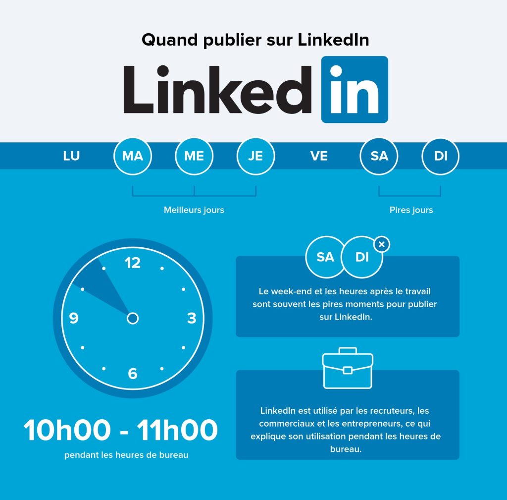 Quand publier sur LinkedIn